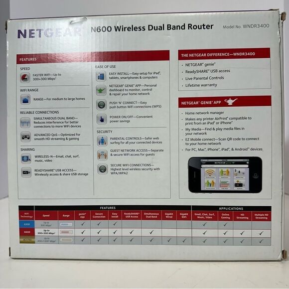 Netgear N600 Wireless Dual band Router - Picture 2 of 16
